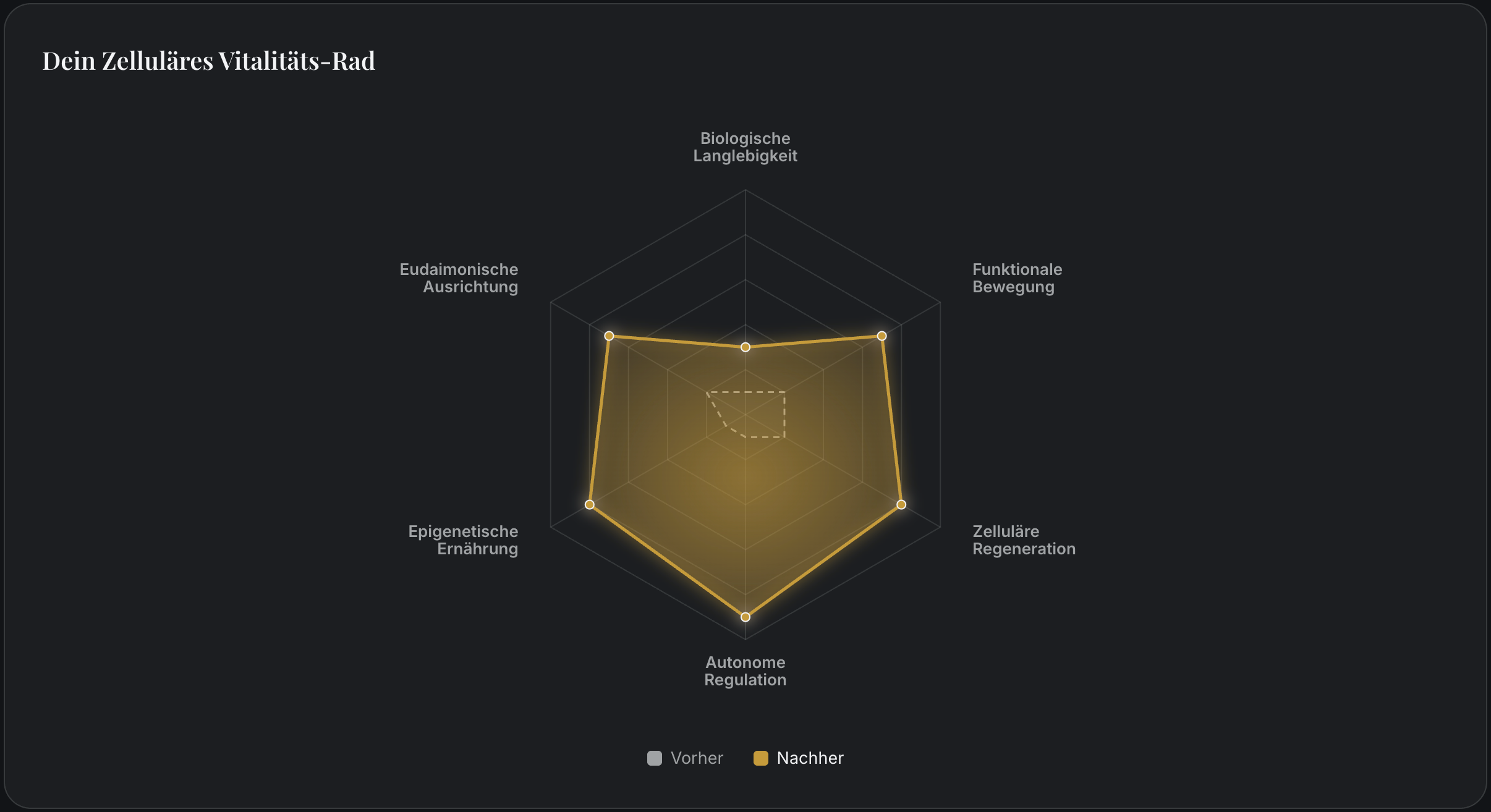Im Kurs freigeschaltete Matrix